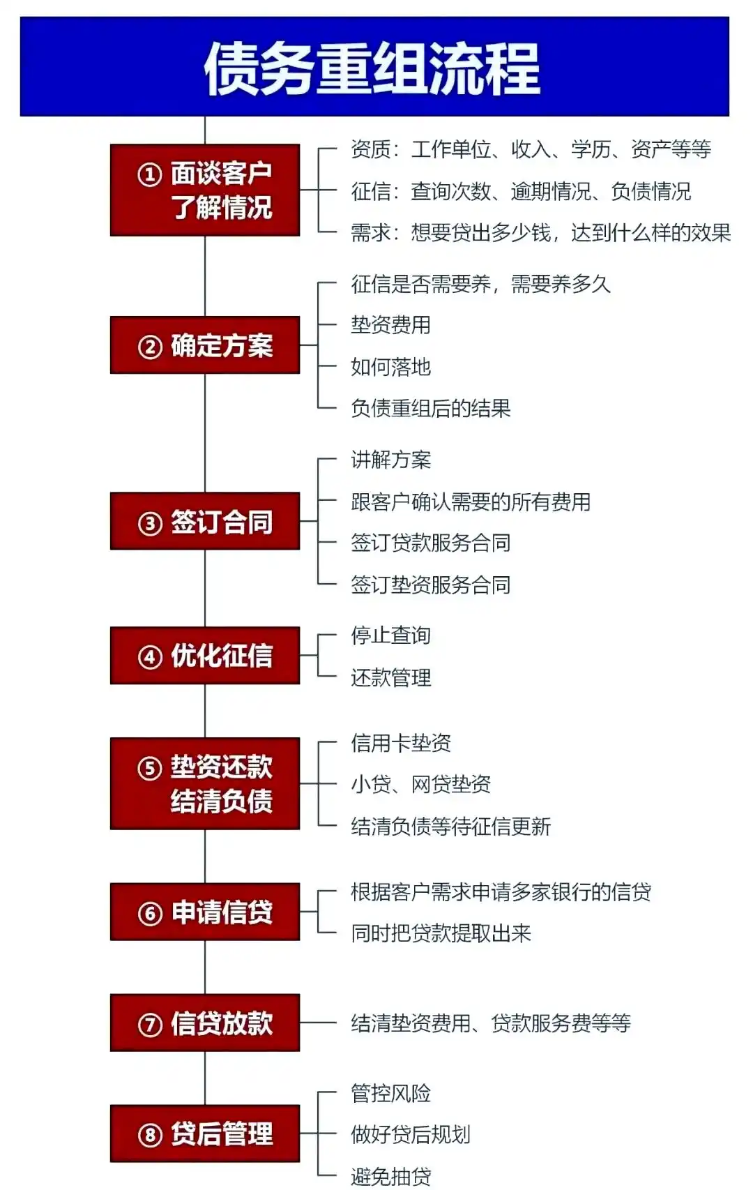 在中江，中小企业也可以债务重组吗？